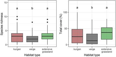 Ancient Burial Mounds Provide Safe Havens for Grassland Specialist Plants in Transformed Landscapes—A Trait-Based Analysis